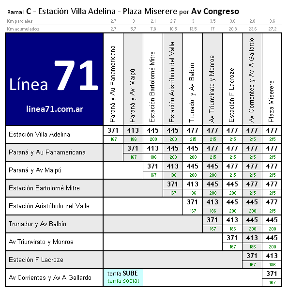 tarifa línea 71c